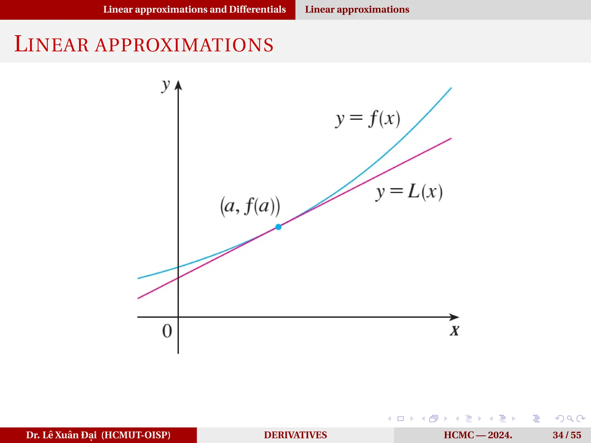 Linear approximations and Differentials Linear approximations
LINEAR APPROXIMATIONS
Dr. Lê Xuân Đại (HCMUT-OISP) DERIVATIVES HCMC — 2024. 34 / 55
 