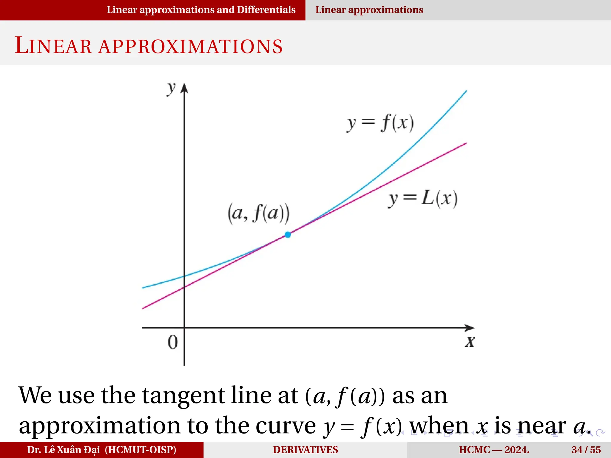 Linear approximations and Differentials Linear approximations
LINEAR APPROXIMATIONS
We use the tangent line at (a, f (a)) as an
approximation to the curve y = f (x) when x is near a.
Dr. Lê Xuân Đại (HCMUT-OISP) DERIVATIVES HCMC — 2024. 34 / 55
 