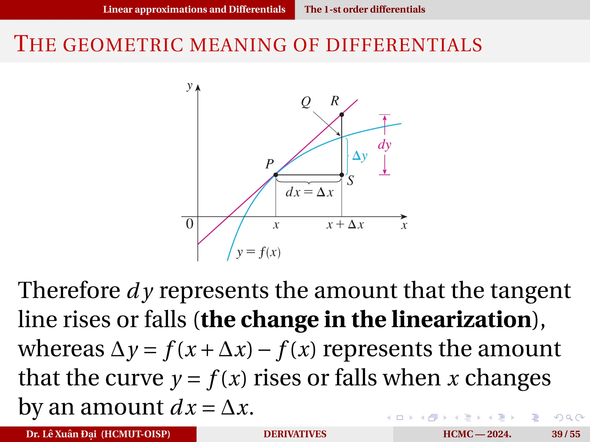 Linear approximations and Differentials The 1-st order differentials
THE GEOMETRIC MEANING OF DIFFERENTIALS
Therefore d y represents the amount that the tangent
line rises or falls (the change in the linearization),
whereas ∆y = f (x +∆x)− f (x) represents the amount
that the curve y = f (x) rises or falls when x changes
by an amount dx = ∆x.
Dr. Lê Xuân Đại (HCMUT-OISP) DERIVATIVES HCMC — 2024. 39 / 55
 