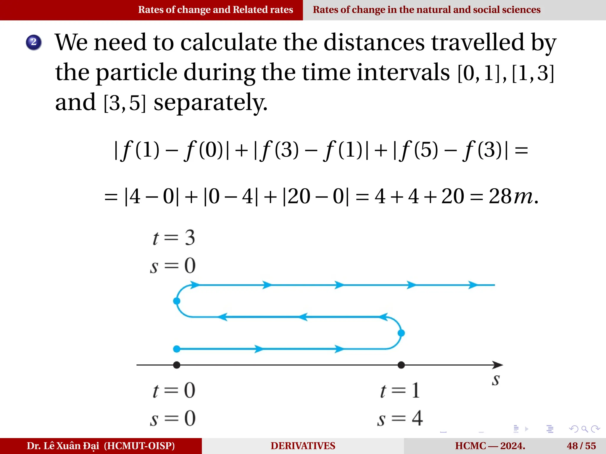 Rates of change and Related rates Rates of change in the natural and social sciences
2
We need to calculate the distances travelled by
the particle during the time intervals [0,1],[1,3]
and [3,5] separately.
|f (1)− f (0)|+|f (3)− f (1)|+|f (5)− f (3)| =
= |4−0|+|0−4|+|20−0| = 4+4+20 = 28m.
Dr. Lê Xuân Đại (HCMUT-OISP) DERIVATIVES HCMC — 2024. 48 / 55
 