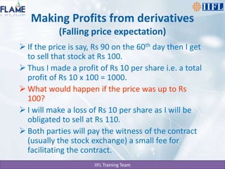 Making Profits from derivatives(Falling price expectation)If the price is say, Rs 90 on the 60th day then I get to sell that stock at Rs 100.Thus I made a profit of Rs 10 per share i.e. a total profit of Rs 10 x 100 = 1000.What would happen if the price was up to Rs 100?I will make a loss of Rs 10 per share as I will be obligated to sell at Rs 110.Both parties will pay the witness of the contract (usually the stock exchange) a small fee for facilitating the contract.