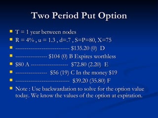 Derivatives Binomial Option Pricing Model Examples | PPT