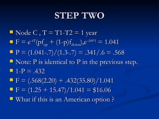 Derivatives Binomial Option Pricing Model Examples | PPT