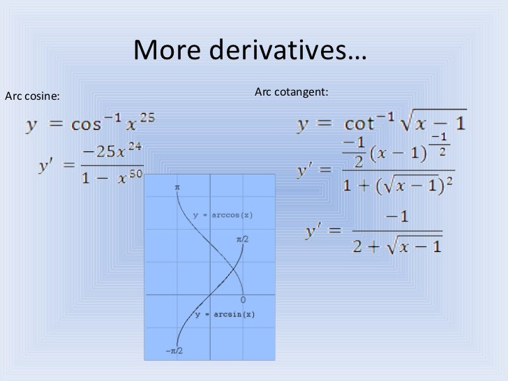 Derivatives Of Inverse Trig Functions