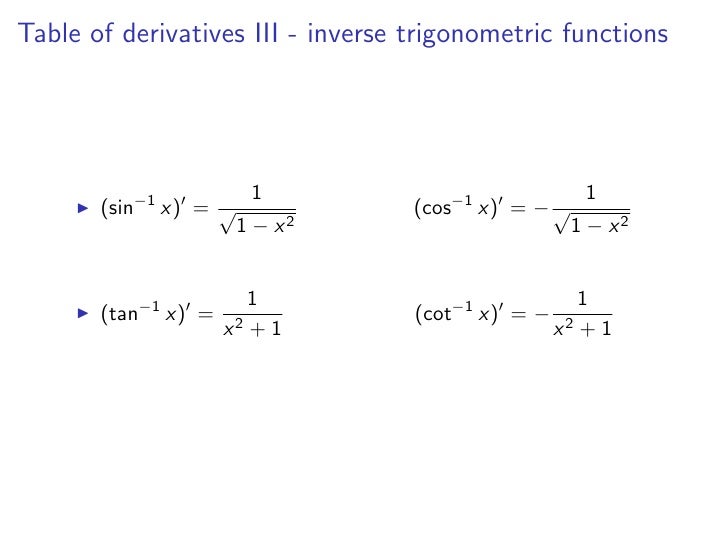 Derivatives Table