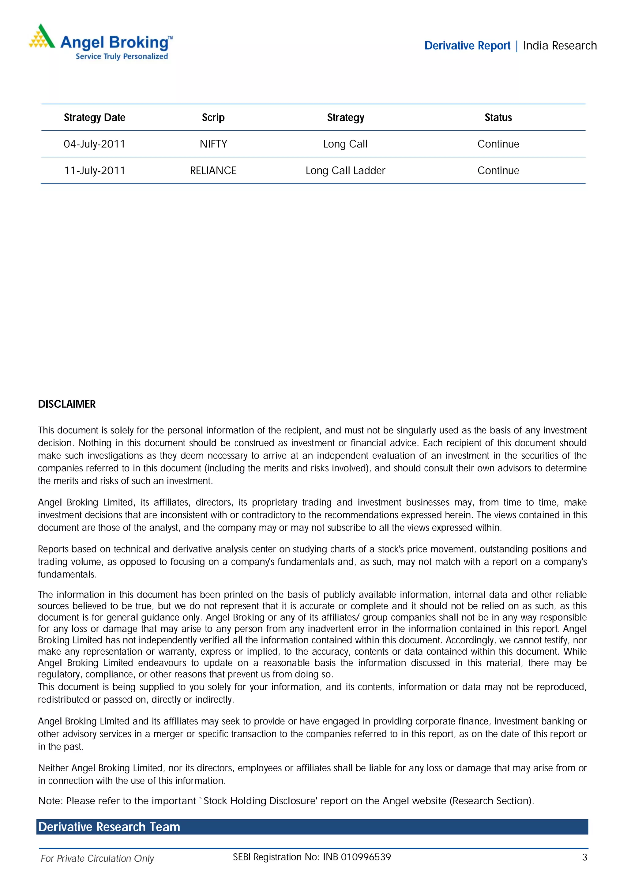 Derivative Report | India Research




      Strategy Date                     Scrip                           Strategy                               Status

      04-July-2011                      NIFTY                          Long Call                             Continue

      11-July-2011                   RELIANCE                     Long Call Ladder                           Continue




DISCLAIMER

This document is solely for the personal information of the recipient, and must not be singularly used as the basis of any investment
decision. Nothing in this document should be construed as investment or financial advice. Each recipient of this document should
make such investigations as they deem necessary to arrive at an independent evaluation of an investment in the securities of the
companies referred to in this document (including the merits and risks involved), and should consult their own advisors to determine
the merits and risks of such an investment.

Angel Broking Limited, its affiliates, directors, its proprietary trading and investment businesses may, from time to time, make
investment decisions that are inconsistent with or contradictory to the recommendations expressed herein. The views contained in this
document are those of the analyst, and the company may or may not subscribe to all the views expressed within.

Reports based on technical and derivative analysis center on studying charts of a stock's price movement, outstanding positions and
trading volume, as opposed to focusing on a company's fundamentals and, as such, may not match with a report on a company's
fundamentals.

The information in this document has been printed on the basis of publicly available information, internal data and other reliable
sources believed to be true, but we do not represent that it is accurate or complete and it should not be relied on as such, as this
document is for general guidance only. Angel Broking or any of its affiliates/ group companies shall not be in any way responsible
for any loss or damage that may arise to any person from any inadvertent error in the information contained in this report. Angel
Broking Limited has not independently verified all the information contained within this document. Accordingly, we cannot testify, nor
make any representation or warranty, express or implied, to the accuracy, contents or data contained within this document. While
Angel Broking Limited endeavours to update on a reasonable basis the information discussed in this material, there may be
regulatory, compliance, or other reasons that prevent us from doing so.
This document is being supplied to you solely for your information, and its contents, information or data may not be reproduced,
redistributed or passed on, directly or indirectly.

Angel Broking Limited and its affiliates may seek to provide or have engaged in providing corporate finance, investment banking or
other advisory services in a merger or specific transaction to the companies referred to in this report, as on the date of this report or
in the past.

Neither Angel Broking Limited, nor its directors, employees or affiliates shall be liable for any loss or damage that may arise from or
in connection with the use of this information.

Note: Please refer to the important `Stock Holding Disclosure' report on the Angel website (Research Section).

Derivative Research Team

For Private Circulation Only                    SEBI Registration No: INB 010996539                                                    3
 