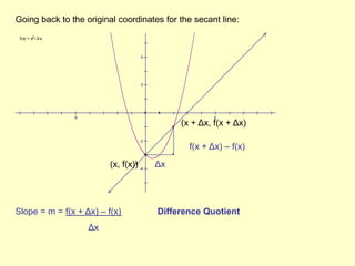 Going back to the original coordinates for the secant line:(x + Δx, f(x + Δx)f(x + Δx) – f(x)(x, f(x))	    ΔxSlope = m = f(x + Δx) – f(x)	Difference QuotientΔx