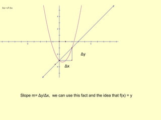 ΔyΔxSlope m= Δy/Δx,  we can use this fact and the idea that f(x) = y