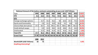 ETD и OTC преимущества