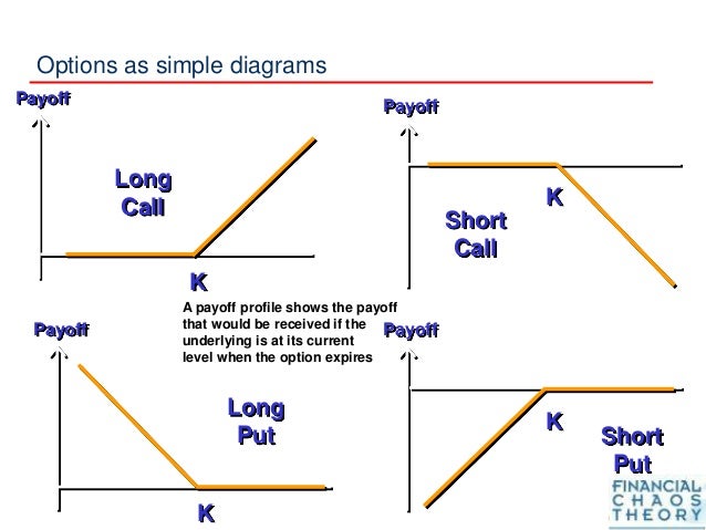 Payoff diagram fx options