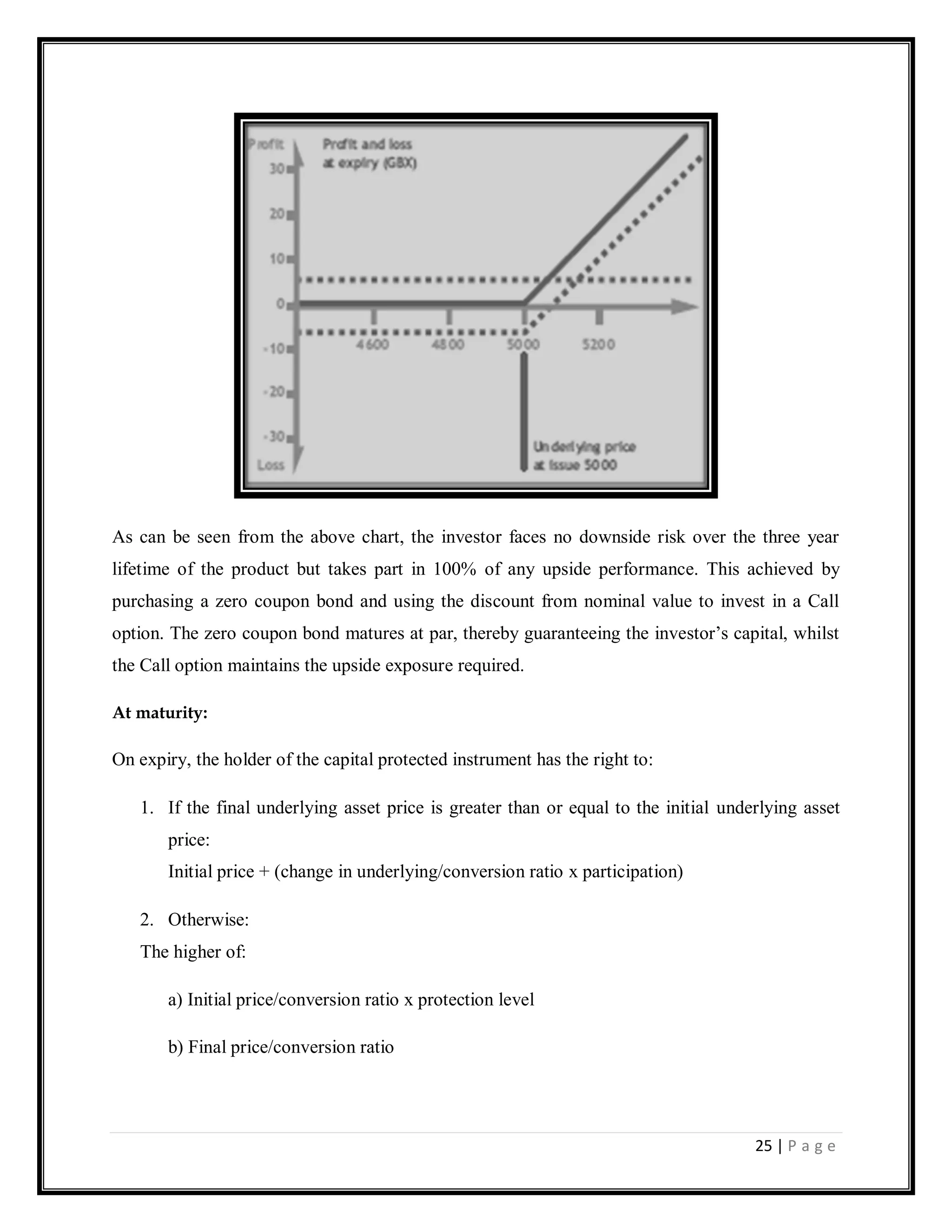 25 | P a g e
As can be seen from the above chart, the investor faces no downside risk over the three year
lifetime of the product but takes part in 100% of any upside performance. This achieved by
purchasing a zero coupon bond and using the discount from nominal value to invest in a Call
option. The zero coupon bond matures at par, thereby guaranteeing the investor‘s capital, whilst
the Call option maintains the upside exposure required.
At maturity:
On expiry, the holder of the capital protected instrument has the right to:
1. If the final underlying asset price is greater than or equal to the initial underlying asset
price:
Initial price + (change in underlying/conversion ratio x participation)
2. Otherwise:
The higher of:
a) Initial price/conversion ratio x protection level
b) Final price/conversion ratio
 