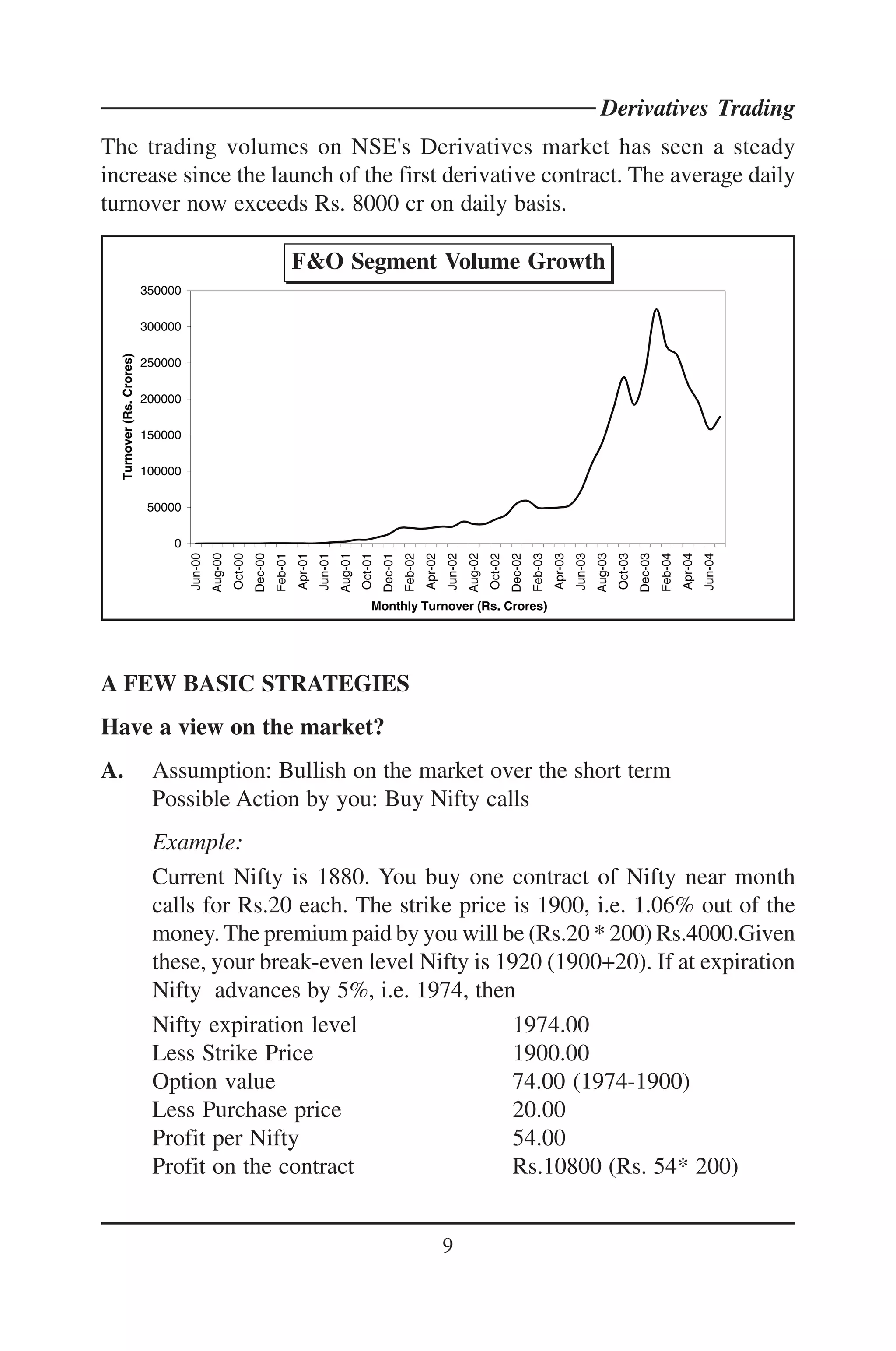 Derivatives Trading
The trading volumes on NSE's Derivatives market has seen a steady
increase since the launch of the first derivative contract. The average daily
turnover now exceeds Rs. 8000 cr on daily basis.

                                                                                F&O Segment Volume Growth
                          350000

                          300000
  Turnover (Rs. Crores)




                          250000

                          200000

                          150000

                          100000

                           50000

                               0
                                            Aug-00




                                                                                                  Aug-01




                                                                                                                                                        Aug-02




                                                                                                                                                                                                              Aug-03
                                   Jun-00


                                                     Oct-00


                                                                       Feb-01
                                                              Dec-00


                                                                                Apr-01
                                                                                         Jun-01


                                                                                                           Oct-01


                                                                                                                             Feb-02
                                                                                                                    Dec-01


                                                                                                                                      Apr-02
                                                                                                                                               Jun-02


                                                                                                                                                                 Oct-02


                                                                                                                                                                                   Feb-03
                                                                                                                                                                          Dec-02


                                                                                                                                                                                            Apr-03
                                                                                                                                                                                                     Jun-03


                                                                                                                                                                                                                       Oct-03


                                                                                                                                                                                                                                         Feb-04
                                                                                                                                                                                                                                Dec-03


                                                                                                                                                                                                                                                  Apr-04
                                                                                                                                                                                                                                                           Jun-04
                                                                                                               Monthly Turnover (Rs. Crores)




A FEW BASIC STRATEGIES
Have a view on the market?
A.                         Assumption: Bullish on the market over the short term
                           Possible Action by you: Buy Nifty calls
                           Example:
                           Current Nifty is 1880. You buy one contract of Nifty near month
                           calls for Rs.20 each. The strike price is 1900, i.e. 1.06% out of the
                           money. The premium paid by you will be (Rs.20 * 200) Rs.4000.Given
                           these, your break-even level Nifty is 1920 (1900+20). If at expiration
                           Nifty advances by 5%, i.e. 1974, then
                           Nifty expiration level                  1974.00
                           Less Strike Price                       1900.00
                           Option value                           74.00 (1974-1900)
                           Less Purchase price                     20.00
                           Profit per Nifty                        54.00
                           Profit on the contract                 Rs.10800 (Rs. 54* 200)


                                                                                                                                               9
 