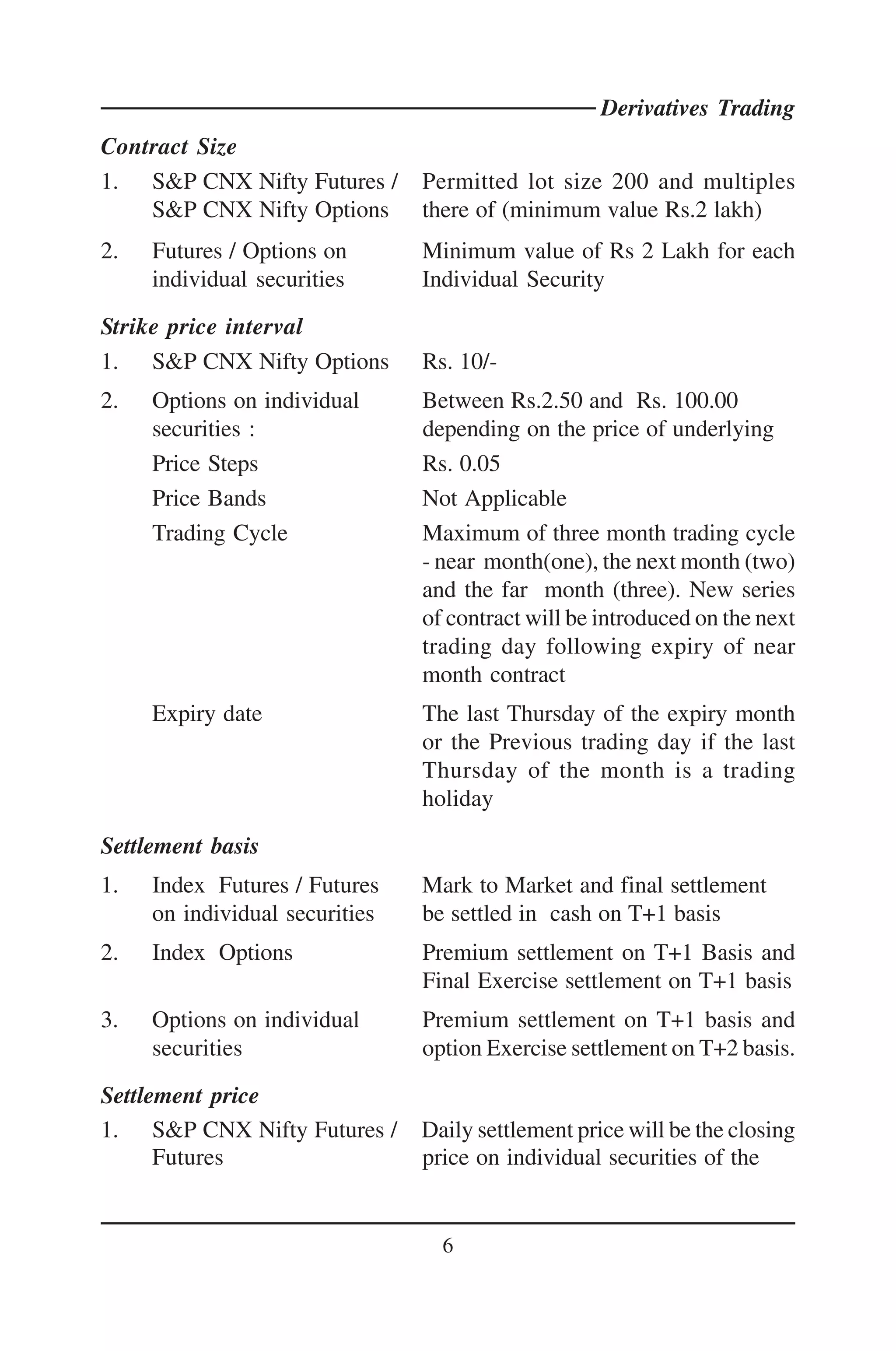 Derivatives Trading
Contract Size
1. S&P CNX Nifty Futures /      Permitted lot size 200 and multiples
    S&P CNX Nifty Options       there of (minimum value Rs.2 lakh)
2.   Futures / Options on       Minimum value of Rs 2 Lakh for each
     individual securities      Individual Security

Strike price interval
1. S&P CNX Nifty Options        Rs. 10/-
2.   Options on individual      Between Rs.2.50 and Rs. 100.00
     securities :               depending on the price of underlying
     Price Steps                Rs. 0.05
     Price Bands                Not Applicable
     Trading Cycle              Maximum of three month trading cycle
                                - near month(one), the next month (two)
                                and the far month (three). New series
                                of contract will be introduced on the next
                                trading day following expiry of near
                                month contract
     Expiry date                The last Thursday of the expiry month
                                or the Previous trading day if the last
                                Thursday of the month is a trading
                                holiday

Settlement basis
1.   Index Futures / Futures    Mark to Market and final settlement
     on individual securities   be settled in cash on T+1 basis
2.   Index Options              Premium settlement on T+1 Basis and
                                Final Exercise settlement on T+1 basis
3.   Options on individual      Premium settlement on T+1 basis and
     securities                 option Exercise settlement on T+2 basis.

Settlement price
1. S&P CNX Nifty Futures /      Daily settlement price will be the closing
      Futures                   price on individual securities of the


                                  6
 