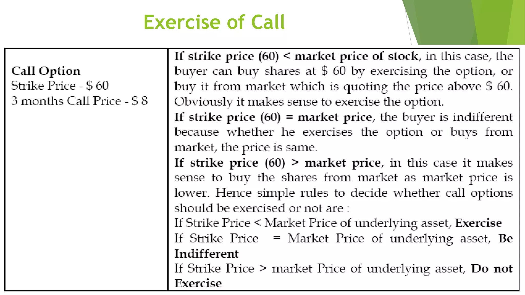 Exercise of Call
 