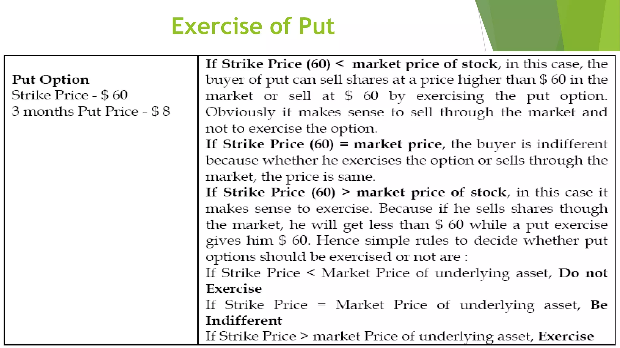 Exercise of Put
 