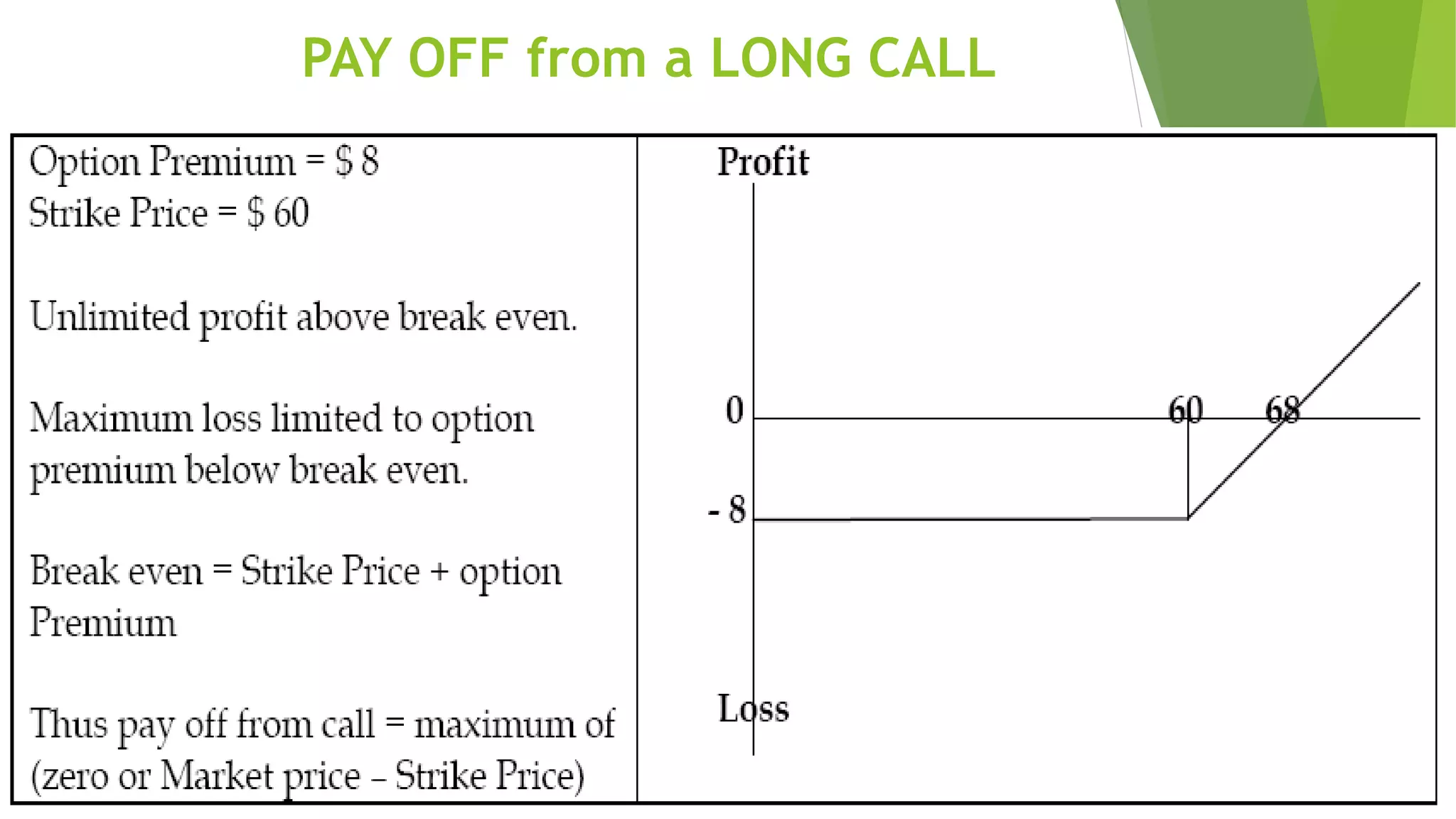 PAY OFF from a LONG CALL
 