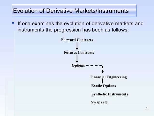 Why are stock index futures and options and derivatives