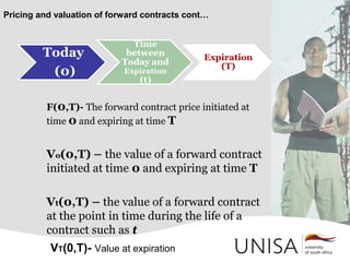 Pricing and valuation of forward contracts cont…
F(0,T)- The forward contract price initiated at
time 0 and expiring at time T
Vo(0,T) – the value of a forward contract
initiated at time 0 and expiring at time T
Vt(0,T) – the value of a forward contract
at the point in time during the life of a
contract such as t
VT(0,T)- Value at expiration
 