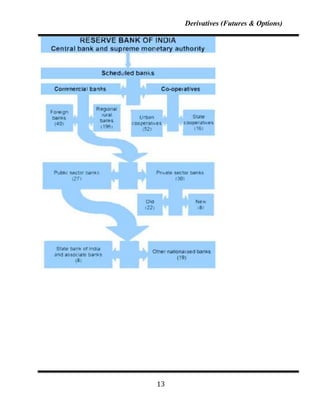 Derivatives (Futures & Options)




13
 
