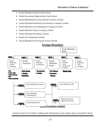 Derivatives (Futures & Options)

           Kotak Mahindra (International) Limited
           Global Investments Opportunities Fund Limited
           Kotak Mahindra(UK) Limited Kotak Securities Limited
           Kotak Mahindra Old Mutual Life Insurance Company Limited
           Kotak Mahindra Asset Management Company Limited
           Kotak Mahindra Trustee Company Limited
           Kotak Mahindra Investments Limited
           Kotak Forex Brokerage Limited
           Kotak Mahindra Private-Equity Trustee Limited

                                           Group Structure
                                                                 Kotak Mahindra
                                                                 Bank



Kotak           Kotak             Kotak          Kotak           Kotak              Kotak
Mahindra                          Mahindra                       Mahindra           Mahindra
                Securities                       Mahindra        Asset
Capital                           Investments                                       Trust
Company
                                                 Prime           Management
                                                                                    Company
                                                                 Company




                    Kotak Mahindra Securities                Kotak Mahindra (UK)




                    Kotak Mahindra
                    ( International)

                                                               Global Investment
                                                               Opportunities Fund
                     Kotak Mahindra Inc.

                                       Kotak Securities Limited.

    Kotak Securities Ltd. Is India‟s leading stock broking house with a marker share of around 8% Kotak


                                                17
 