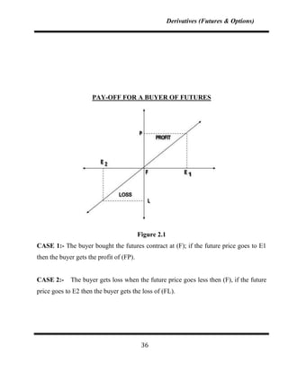 Derivatives (Futures & Options)




                      PAY-OFF FOR A BUYER OF FUTURES




                                          Figure 2.1
CASE 1:- The buyer bought the futures contract at (F); if the future price goes to E1
then the buyer gets the profit of (FP).


CASE 2:-     The buyer gets loss when the future price goes less then (F), if the future
price goes to E2 then the buyer gets the loss of (FL).




                                           36
 