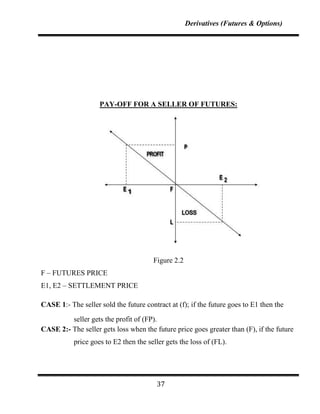 Derivatives (Futures & Options)




                    PAY-OFF FOR A SELLER OF FUTURES:




                                       Figure 2.2
F – FUTURES PRICE
E1, E2 – SETTLEMENT PRICE

CASE 1:- The seller sold the future contract at (f); if the future goes to E1 then the

         seller gets the profit of (FP).
CASE 2:- The seller gets loss when the future price goes greater than (F), if the future
           price goes to E2 then the seller gets the loss of (FL).




                                         37
 