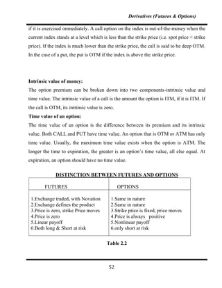 Derivatives (Futures & Options)

if it is exercised immediately. A call option on the index is out-of-the-money when the
current index stands at a level which is less than the strike price (i.e. spot price < strike
price). If the index is much lower than the strike price, the call is said to be deep OTM.
In the case of a put, the put is OTM if the index is above the strike price.




Intrinsic value of money:
The option premium can be broken down into two components-intrinsic value and
time value. The intrinsic value of a call is the amount the option is ITM, if it is ITM. If
the call is OTM, its intrinsic value is zero.
Time value of an option:
The time value of an option is the difference between its premium and its intrinsic
value. Both CALL and PUT have time value. An option that is OTM or ATM has only
time value. Usually, the maximum time value exists when the option is ATM. The
longer the time to expiration, the greater is an option‟s time value, all else equal. At
expiration, an option should have no time value.

              DISTINCTION BETWEEN FUTURES AND OPTIONS

        FUTURES                                 OPTIONS

 1.Exchange traded, with Novation          1.Same in nature
 2.Exchange defines the product            2.Same in nature
 3.Price is zero, strike Price moves       3.Strike price is fixed, price moves
 4.Price is zero                           4.Price is always positive
 5.Linear payoff                           5.Nonlinear payoff
 6.Both long & Short at risk               6.only short at risk

                                         Table 2.2



                                          52
 