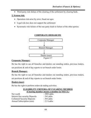 Derivatives (Futures & Options)

      Third party risk-failure of the clearing of the settlement by clearing bank.
2. System risk:
      Operation risk-arise by error, fraud out ages
      Legal risk-law does not support the settlement
      Systematic risk-failure of the one party leads to failure of the other parties.



                            CORPORATE HIERARCHY

                                Corporate Manager


                                 Branch Manager


                                    Dealer (user)
                                       Figure 2.7
Corporate Manager:
He has the right to see all branches and dealers out standing orders, previous traders,
net positions & end of day reports to set branch order limits.
Branch Manager:
He has the right to see all branches and dealers out standing orders, previous traders,
net positions & end of day reports to set branch order limits.
Dealers (user)
He has the right to perform orders & trading activities.
               ELIGIBILITY CRITERIA OF CLEARING MEMBER
                   (Clearing member means a member in NSCCL)
Net worth                           : 300 Lakhs
Interest free security Deposits     : 34 Lakhs
Collateral Security Deposits        : 50 Lakhs
Annual Subscription (min)           : 2.5 Lakhs


                                         66
 