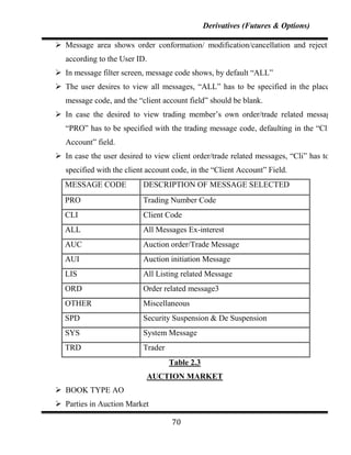 Derivatives (Futures & Options)

 Message area shows order conformation/ modification/cancellation and rejection,
   according to the User ID.
 In message filter screen, message code shows, by default “ALL”
 The user desires to view all messages, “ALL” has to be specified in the place of
   message code, and the “client account field” should be blank.
 In case the desired to view trading member‟s own order/trade related messages,
   “PRO” has to be specified with the trading message code, defaulting in the “Client
   Account” field.
 In case the user desired to view client order/trade related messages, “Cli” has to be
   specified with the client account code, in the “Client Account” Field.
   MESSAGE CODE            DESCRIPTION OF MESSAGE SELECTED
   PRO                     Trading Number Code
   CLI                     Client Code
   ALL                     All Messages Ex-interest
   AUC                     Auction order/Trade Message
   AUI                     Auction initiation Message
   LIS                     All Listing related Message
   ORD                     Order related message3
   OTHER                   Miscellaneous
   SPD                     Security Suspension & De Suspension
   SYS                     System Message
   TRD                     Trader
                                    Table 2.3
                            AUCTION MARKET
 BOOK TYPE AO
 Parties in Auction Market

                                    70
 