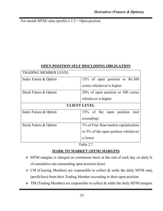 Derivatives (Futures & Options)

For month MTM value (profit) x 1/3 = Open position




             OPEN POSITION SELF DISCLOSING OBLIGATION
TRADING MEMBER LEVEL
Index Future & Option                   15% of open position or Rs.500
                                        crores whichever is higher
Stock Future & Option                   20% of open position or 500 crores
                                        whichever is higher
                              CLIENT LEVEL
Index Future & Option                   15% of the open position (not
                                        exceeding)
Stock Future & Option                   1% of Free float market capitalization
                                        or 5% of the open position whichever
                                        is lower
                                      Table 2.7
                    MARK TO MARKET (MTM) MARGINS
    MTM margins is charged on continuous basis at the end of each day on daily basis
      of cumulative net outstanding open position (loss)
    CM (Clearing Member) are responsible to collect & settle the daily MTM margins
      (profit/loss) from their Trading Member according to their open position
    TM (Trading Member) are responsible to collect & settle the daily MTM margins for


                                       77
 