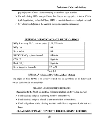 Derivatives (Futures & Options)

      pay in/pay out of their client according to the client open position
    For calculating MTM margin Future last ½hour average price is takes, if it is not
      traded on that day or last half hour MTM is calculated on theoretical price model
    MTM margin balance at the yearend shown in current asset account




               FUTURE & OPTION CONTRACT SPECIFICATIONS
Nifty & security F&O contract value       2,00,000/- min
Nifty Lot                                 100
Security lot                              100
S&P CNX Nifty options interval            10 Points
CNX IT                                    10 points
Bank Nifty                                10 points
Security option Intervals                 2.5 to 50
                                       Table 2.8
                 NSE-SPAN (Standard Portfolio Analysis of risk)
The object of NSE-SPAN is to identify overall risk in a portfolio of all future and
option contracts for each member.

                      CLEARING MEMBER-KEEPING THE BOOKS

   (According to the SEBI Committee recommendation on derivative market)
    Fund received and paid in clearing member account book
    Fund received and paid of each client information account book
    Fund obligations to the clearing member and client a separate & distinct account
      book
    CLEARING SOFTWARE GENERATE THE FOLLOWING REPORTS

                                        78
 