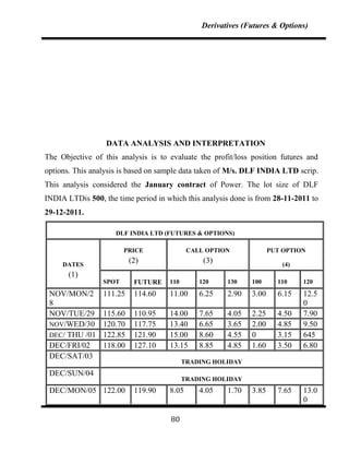 Derivatives (Futures & Options)




                  DATA ANALYSIS AND INTERPRETATION
The Objective of this analysis is to evaluate the profit/loss position futures and
options. This analysis is based on sample data taken of M/s. DLF INDIA LTD scrip.
This analysis considered the January contract of Power. The lot size of DLF
INDIA LTDis 500, the time period in which this analysis done is from 28-11-2011 to
29-12-2011.

                     DLF INDIA LTD (FUTURES & OPTIONS)

                        PRICE               CALL OPTION              PUT OPTION

     DATES
                          (2)                   (3)                      (4)
       (1)
                 SPOT      FUTURE    110       120     130    100      110     120
 NOV/MON/2       111.25    114.60    11.00     6.25    2.90   3.00     6.15    12.5
 8                                                                             0
 NOV/TUE/29      115.60    110.95    14.00     7.65    4.05   2.25     4.50    7.90
 NOV/WED/30      120.70    117.75    13.40     6.65    3.65   2.00     4.85    9.50
 DEC/ THU /01    122.85    121.90    15.00     8.60    4.55   0        3.15    645
 DEC/FRI/02      118.00    127.10    13.15     8.85    4.85   1.60     3.50    6.80
 DEC/SAT/03
                                           TRADING HOLIDAY
 DEC/SUN/04
                                           TRADING HOLIDAY
 DEC/MON/05 122.00         119.90    8.05      4.05    1.70   3.85     7.65    13.0
                                                                               0

                                     80
 