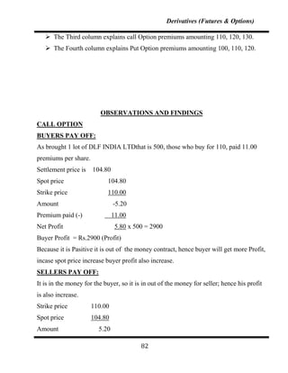 Derivatives (Futures & Options)

    The Third column explains call Option premiums amounting 110, 120, 130.
    The Fourth column explains Put Option premiums amounting 100, 110, 120.




                         OBSERVATIONS AND FINDINGS
CALL OPTION
BUYERS PAY OFF:
As brought 1 lot of DLF INDIA LTDthat is 500, those who buy for 110, paid 11.00
premiums per share.
Settlement price is   104.80
Spot price                  104.80
Strike price                110.00
Amount                          -5.20
Premium paid (-)                11.00
Net Profit                       5.80 x 500 = 2900
Buyer Profit = Rs.2900 (Profit)
Because it is Pasitive it is out of the money contract, hence buyer will get more Profit,
incase spot price increase buyer profit also increase.
SELLERS PAY OFF:
It is in the money for the buyer, so it is in out of the money for seller; hence his profit
is also increase.
Strike price          110.00
Spot price            104.80
Amount                   5.20

                                          82
 