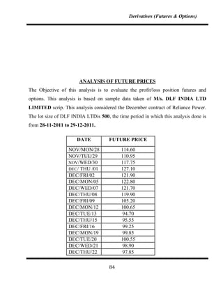 Derivatives (Futures & Options)




                       ANALYSIS OF FUTURE PRICES
The Objective of this analysis is to evaluate the profit/loss position futures and
options. This analysis is based on sample data taken of M/s. DLF INDIA LTD
LIMITED scrip. This analysis considered the December contract of Reliance Power.
The lot size of DLF INDIA LTDis 500, the time period in which this analysis done is
from 28-11-2011 to 29-12-2011.

                      DATE           FUTURE PRICE
                  NOV/MON/28               114.60
                  NOV/TUE/29               110.95
                  NOV/WED/30               117.75
                  DEC/ THU /01             127.10
                  DEC/FRI/02               121.90
                  DEC/MON/05               122.80
                  DEC/WED/07               121.70
                  DEC/THU/08               119.90
                  DEC/FRI/09               105.20
                  DEC/MON/12               100.65
                  DEC/TUE/13               94.70
                  DEC/THU/15               95.55
                  DEC/FRI/16               99.25
                  DEC/MON/19               99.85
                  DEC/TUE/20               100.55
                  DEC/WED/21               98.90
                  DEC/THU/22               97.85

                                     84
 
