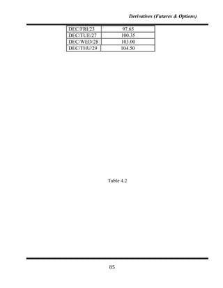 Derivatives (Futures & Options)

DEC/FRI/23          97.65
DEC/TUE/27         100.35
DEC/WED/28         103.00
DEC/THU/29         104.50




             Table 4.2




             85
 