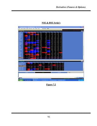Derivatives (Futures & Options)




NSE & BSE Scrip’s




    Figure 7.2




     95
 