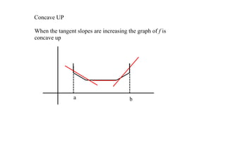 Concave UP

When the tangent slopes are increasing the graph of f is 
concave up




                a                       b
 