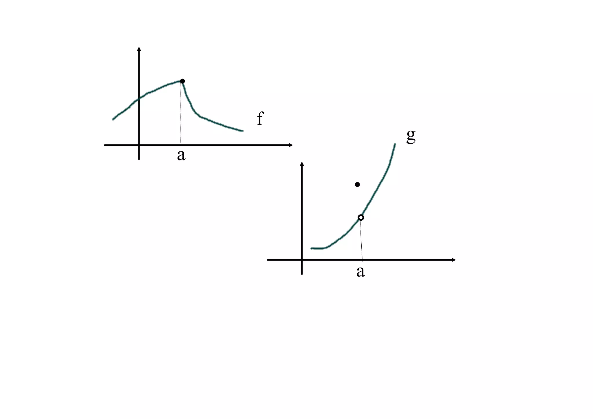 f
            g
a




        a
 