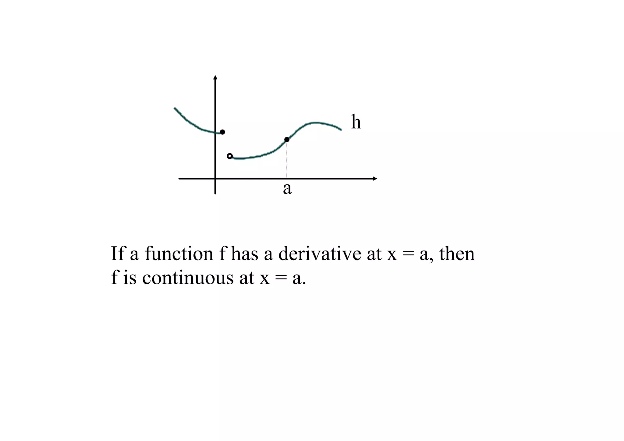 h


                      a


If a function f has a derivative at x = a, then 
f is continuous at x = a. 
 