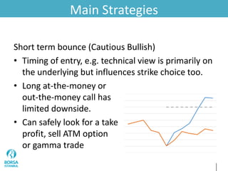Main Strategies
Short term bounce (Cautious Bullish)
• Timing of entry, e.g. technical view is primarily on
the underlying but influences strike choice too.
• Long at-the-money or
out-the-money call has
limited downside.
• Can safely look for a take
profit, sell ATM option
or gamma trade
 
