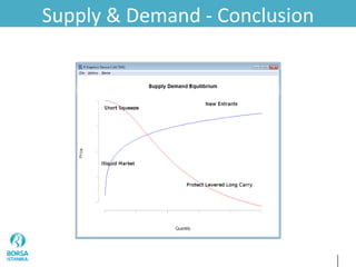 Supply & Demand - Conclusion
 