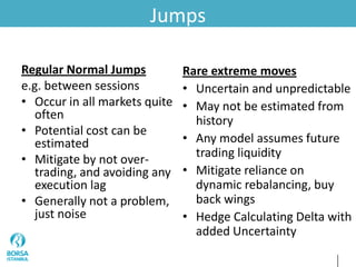 Jumps
Regular Normal Jumps
e.g. between sessions
• Occur in all markets quite
often
• Potential cost can be
estimated
• Mitigate by not over-
trading, and avoiding any
execution lag
• Generally not a problem,
just noise
Rare extreme moves
• Uncertain and unpredictable
• May not be estimated from
history
• Any model assumes future
trading liquidity
• Mitigate reliance on
dynamic rebalancing, buy
back wings
• Hedge Calculating Delta with
added Uncertainty
 