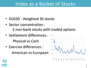 Index as a Basket of Stocks
• XU030 - Weighted 30 stocks
• Sector concentration :
5 non-bank stocks with traded options
• Settlement differences :
Physical vs Cash
• Exercise differences :
American vs European
0
20
40
60
80
100
120
2001
2002
2003
2004
2005
2006
2007
2008
2009
2010
2011
2012
2013
 