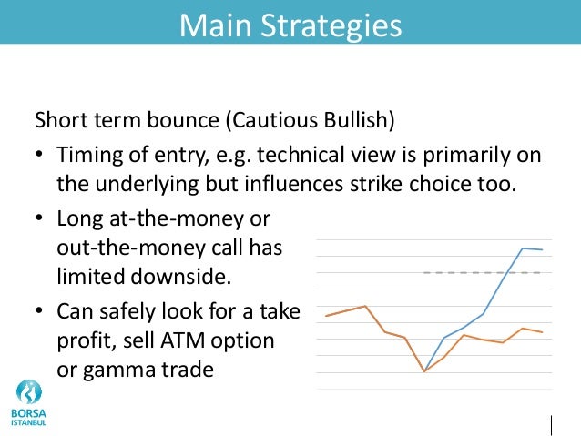 derivatives trading strategies