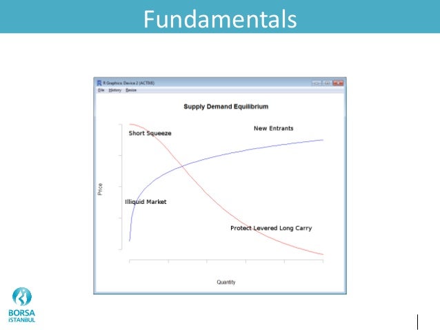 Equity options trader