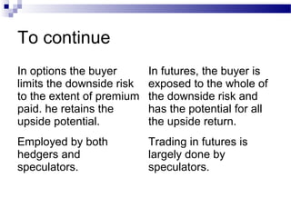 To continue
In options the buyer
limits the downside risk
to the extent of premium
paid. he retains the
upside potential.

In futures, the buyer is
exposed to the whole of
the downside risk and
has the potential for all
the upside return.

Employed by both
hedgers and
speculators.

Trading in futures is
largely done by
speculators.

 