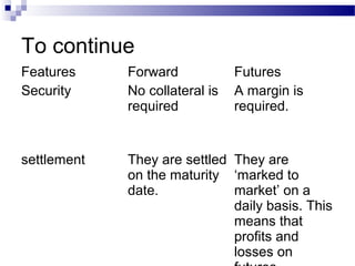 To continue
Features
Security

Forward
No collateral is
required

Futures
A margin is
required.

settlement

They are settled They are
on the maturity ‘marked to
date.
market’ on a
daily basis. This
means that
profits and
losses on

 