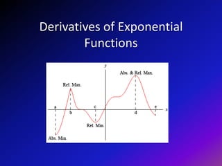 Derivatives of Exponential Functions  