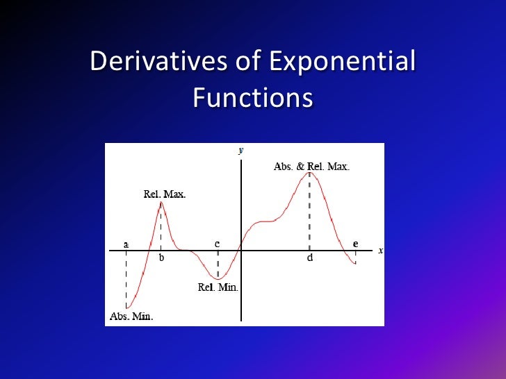 derivatives of exponential functions