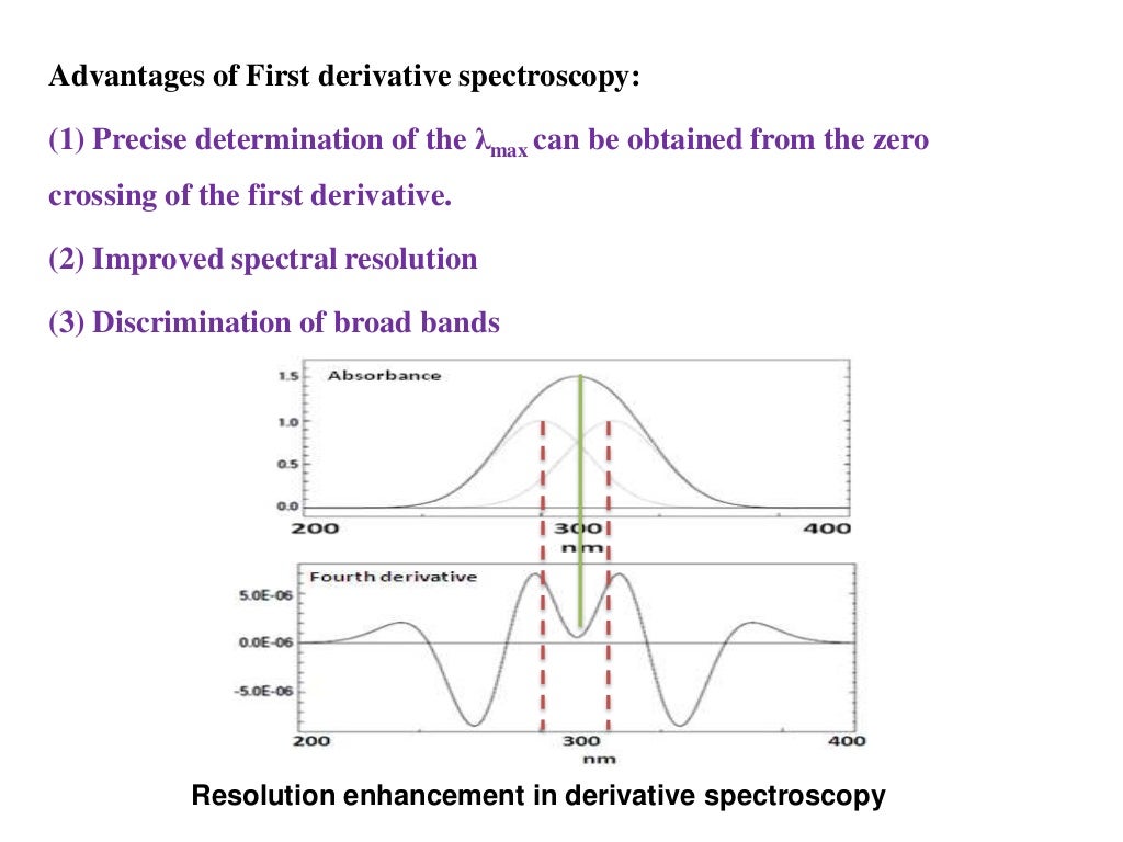 Derivative spectroscopy